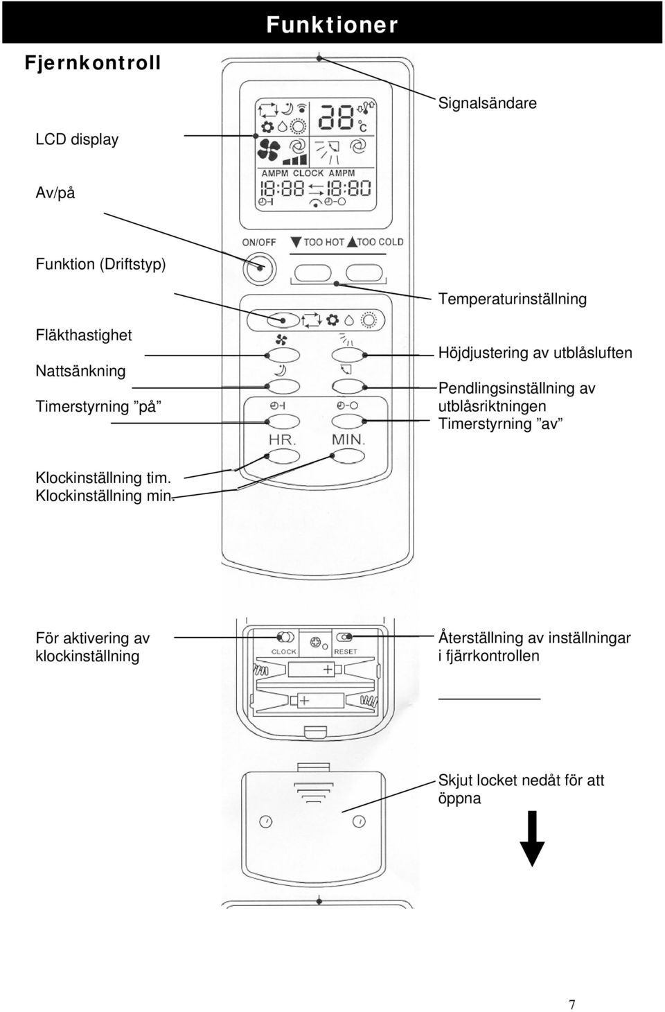 Pendlingsinställning av utblåsriktningen Timerstyrning av Klockinställning tim.