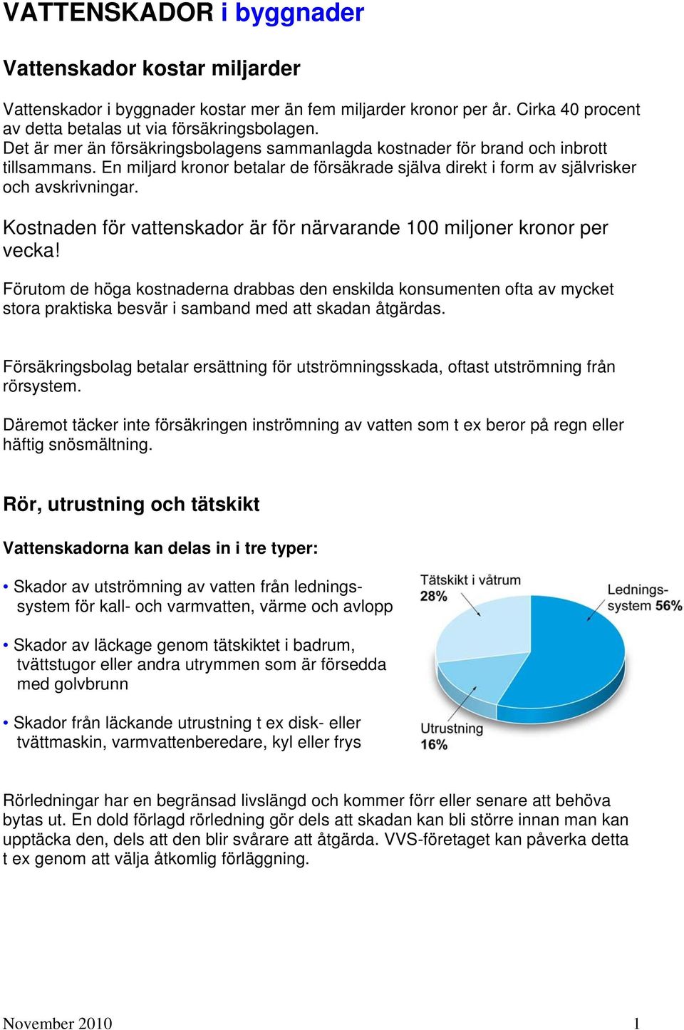 Kostnaden för vattenskador är för närvarande 100 miljoner kronor per vecka!