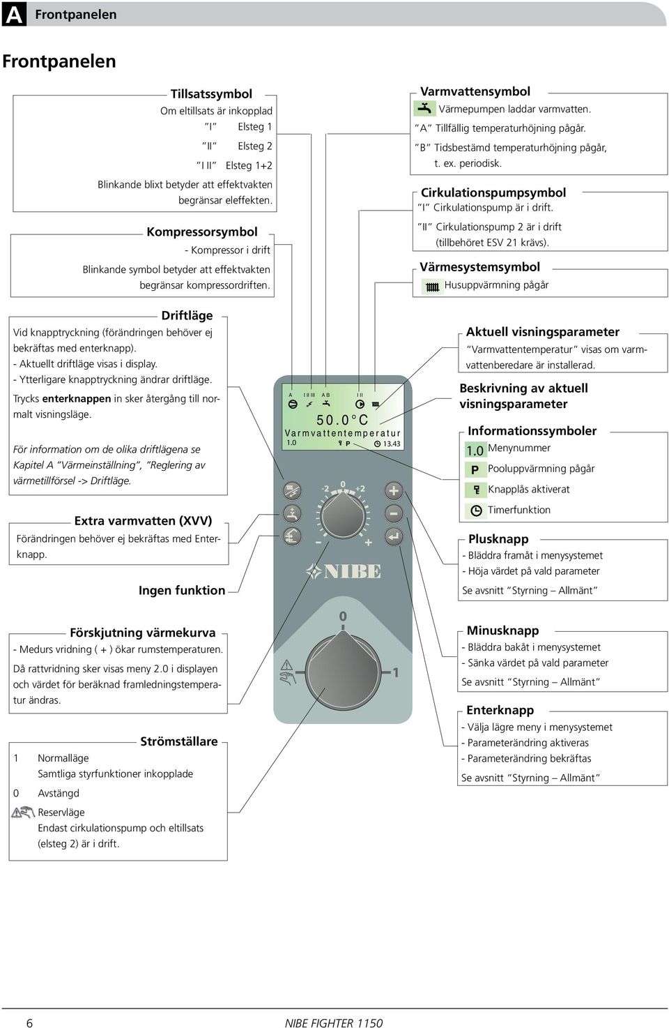 B Tidsbestämd temperaturhöjning pågår, t. ex. periodisk. Cirkulationspumpsymbol I Cirkulationspump är i drift. II Cirkulationspump 2 är i drift (tillbehöret ESV 21 krävs).