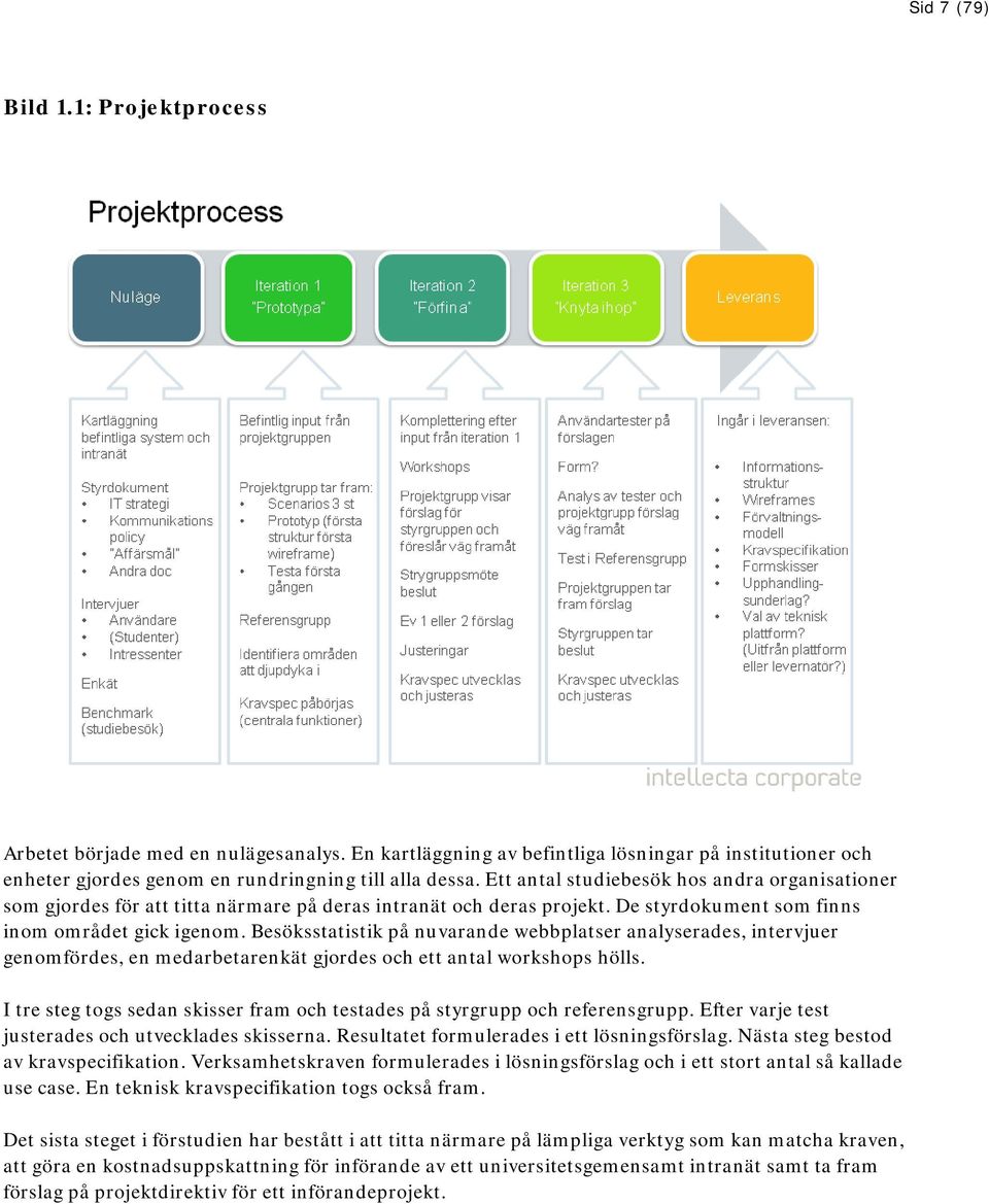 Besöksstatistik på nuvarande webbplatser analyserades, intervjuer genomfördes, en medarbetarenkät gjordes och ett antal workshops hölls.