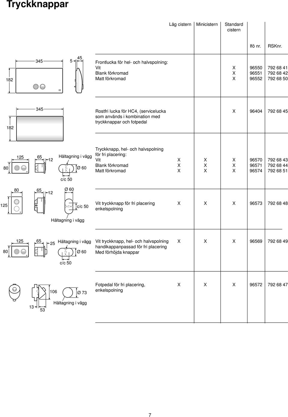 45 som används i kombination med tryckknappar och fotpedal 80 65 12 Håltagning i vägg Ø 60 Tryckknapp, hel- och halvspolning för fri placering: Vit X X X 96570 792 68 43 Blank förkromad X X X 96571