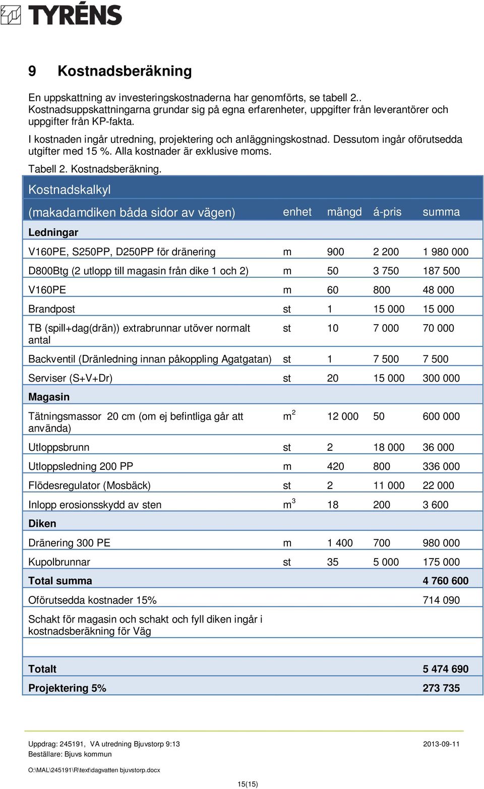 Dessutom ingår oförutsedda utgifter med 15 %. Alla kostnader är exklusive moms. Tabell 2. Kostnadsberäkning.