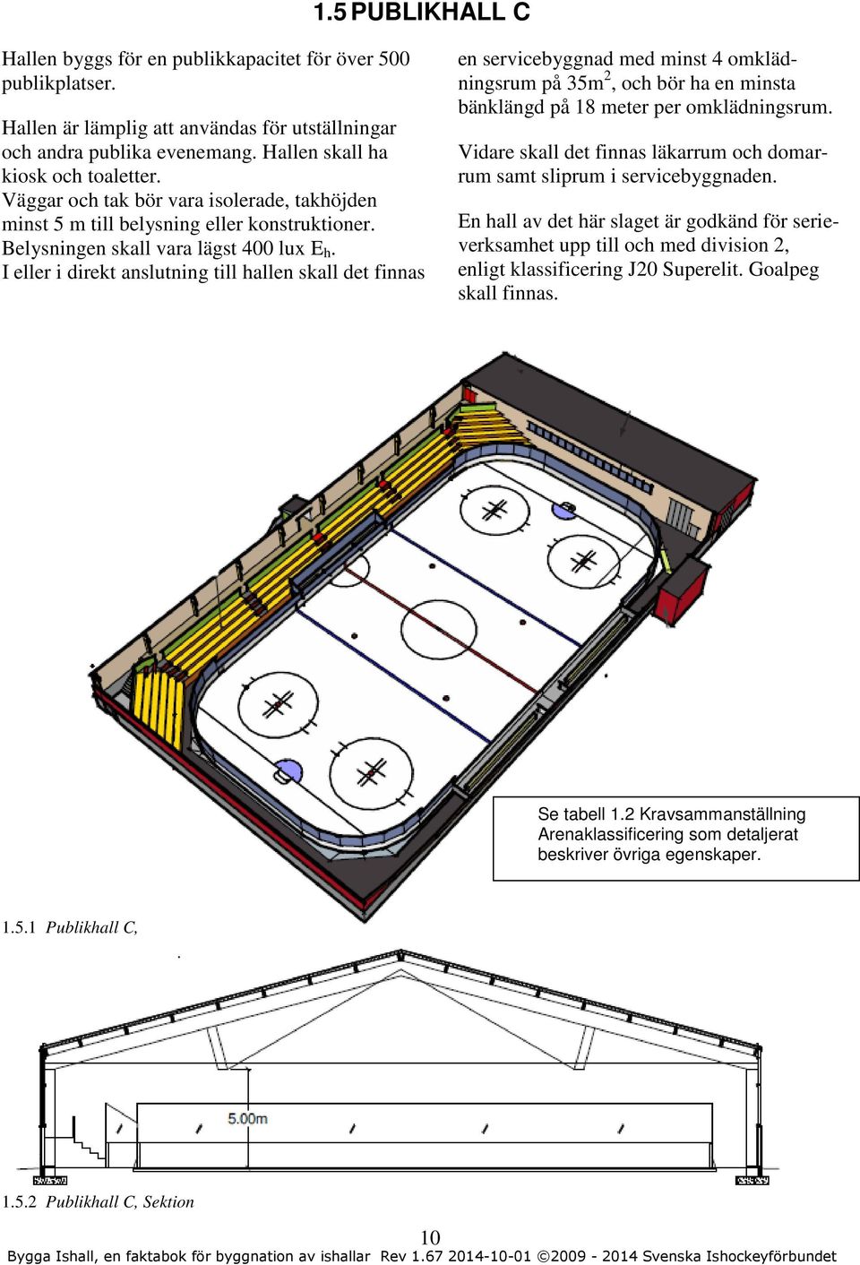 I eller i direkt anslutning till hallen skall det finnas en servicebyggnad med minst 4 omklädningsrum på 35m 2, och bör ha en minsta bänklängd på 18 meter per omklädningsrum.