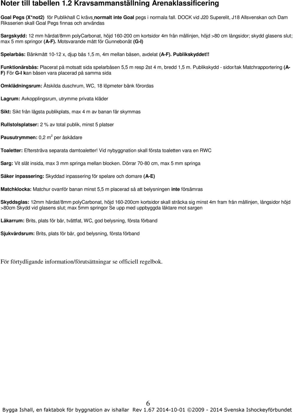 långsidor; skydd glasens slut; max 5 mm springor (A-F). Motsvarande mått för Gunnebonät (G-I) Spelarbås: Bänkmått 10-12 x, djup bås 1,5 m, 4m mellan båsen, avdelat (A-F). Publikskyddet!