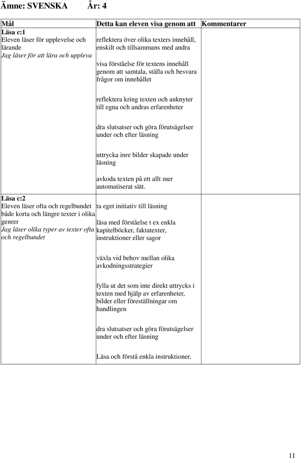 efter läsning Läsa c:2 Eleven läser ofta och regelbundet både korta och längre texter i olika genrer Jag läser olika typer av texter ofta och regelbundet uttrycka inre bilder skapade under läsning