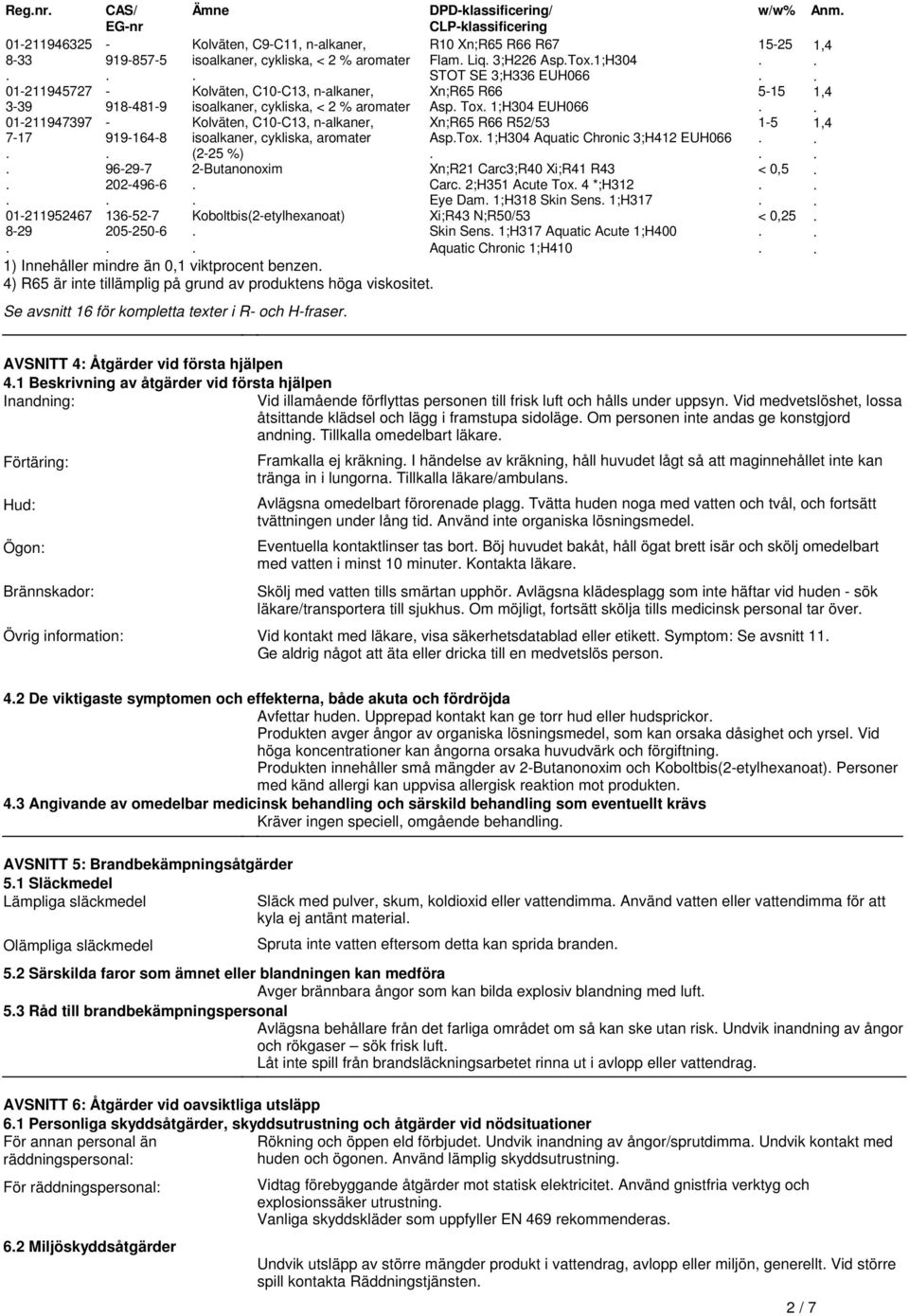 n-alkaner, Xn;R65 R66 R52/53 7-17 919-164-8 isoalkaner, cykliska, aromater AspTox 1;H304 Aquatic Chronic 3;H412 EUH066 (2-25 %) 96-29-7 2-Butanonoxim Xn;R21 Carc3;R40 Xi;R41 R43 202-496-6 Carc 2;H351