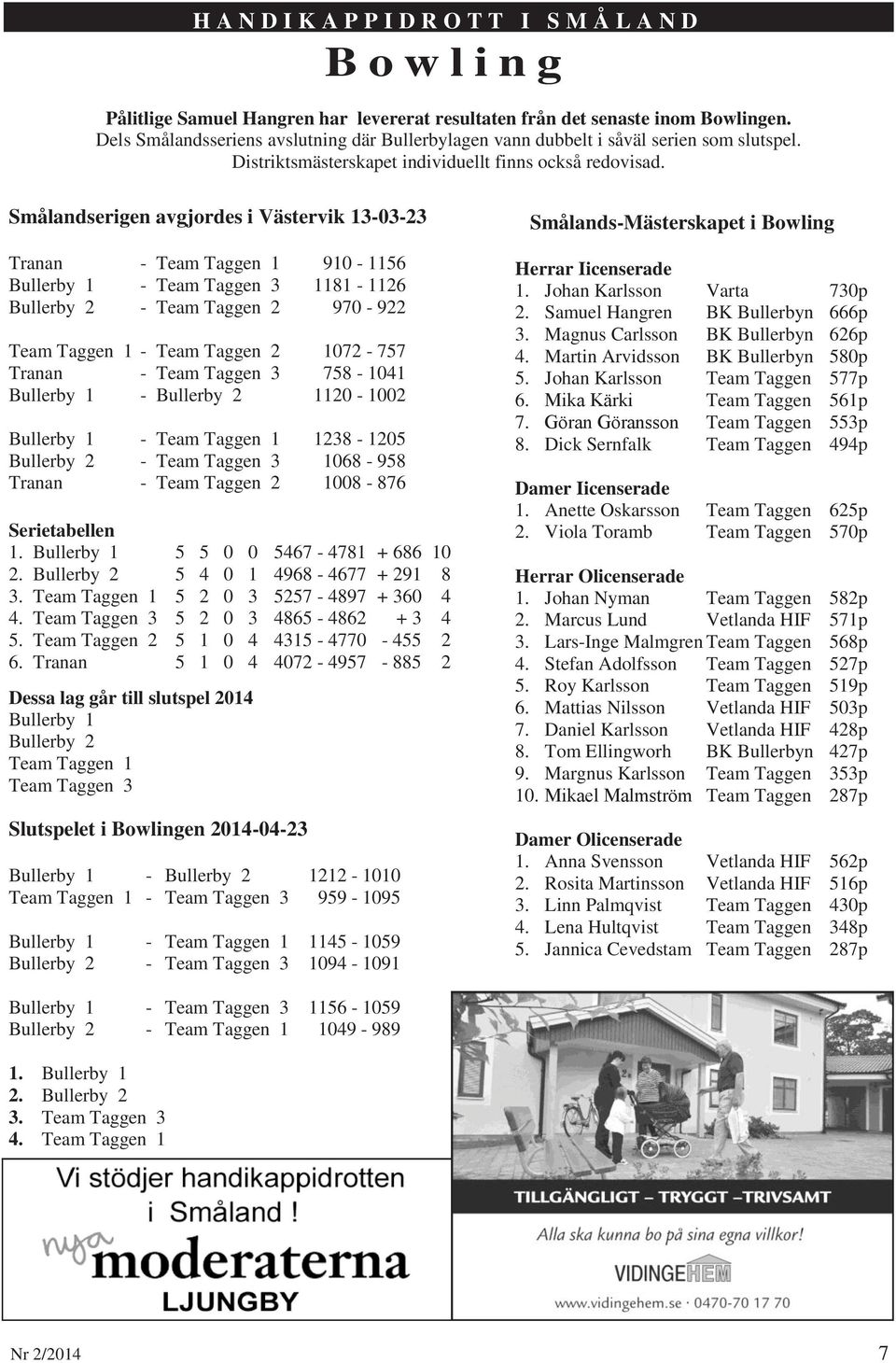 Smålandserigen avgjordes i Västervik 13-03-23 Tranan - Team Taggen 1 910-1156 Bullerby 1 - Team Taggen 3 1181-1126 Bullerby 2 - Team Taggen 2 970-922 Team Taggen 1 - Team Taggen 2 1072-757 Tranan -