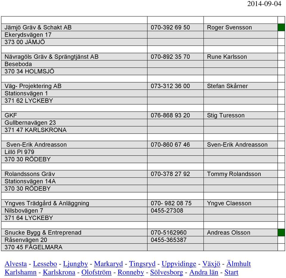 Andreasson 070-860 67 46 Sven-Erik Andreasson Lillö Pl 979 370 30 RÖDEBY Rolandssons Gräv 070-378 27 92 Tommy Rolandsson Stationsvägen 14A 370 30 RÖDEBY Yngves