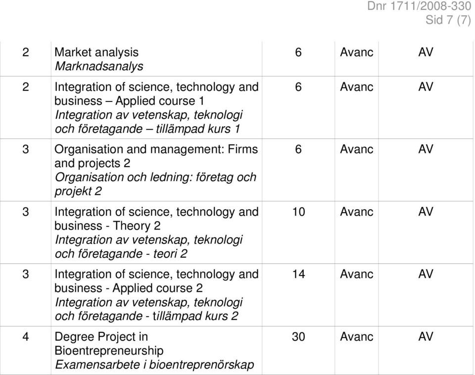 business - Theory 2 och företagande - teori 2 business - Applied course 2 och företagande - tillämpad kurs