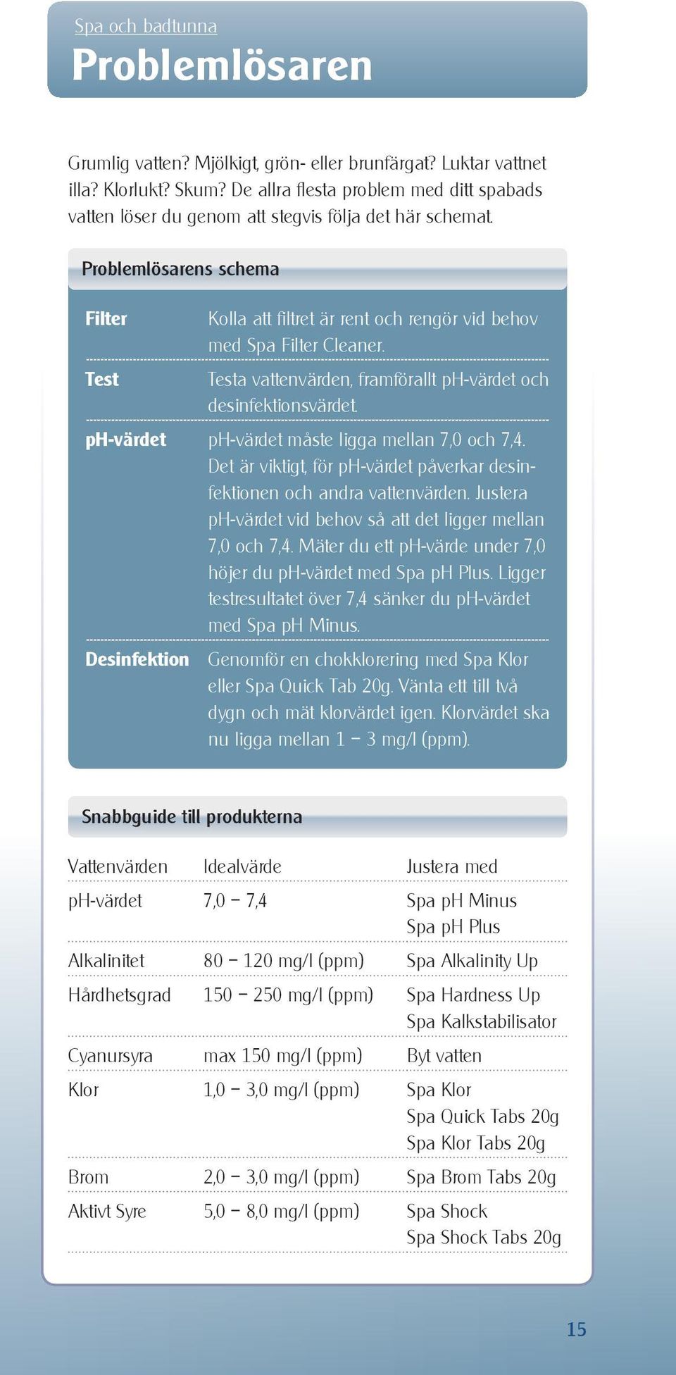 Test Testa vattenvärden, framförallt ph-värdet och desinfektionsvärdet. ph-värdet ph-värdet måste ligga mellan 7,0 och 7,4.