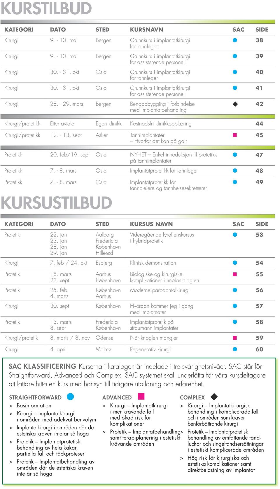 mars Bergen Benoppbygging i forbindelse med implantatbehandling 38 39 40 41 42 Kirurgi/protetikk Etter avtale Egen klinikk Kostnadsfri klinikkopplæring 44 Kirurgi/protetikk 12. - 13.