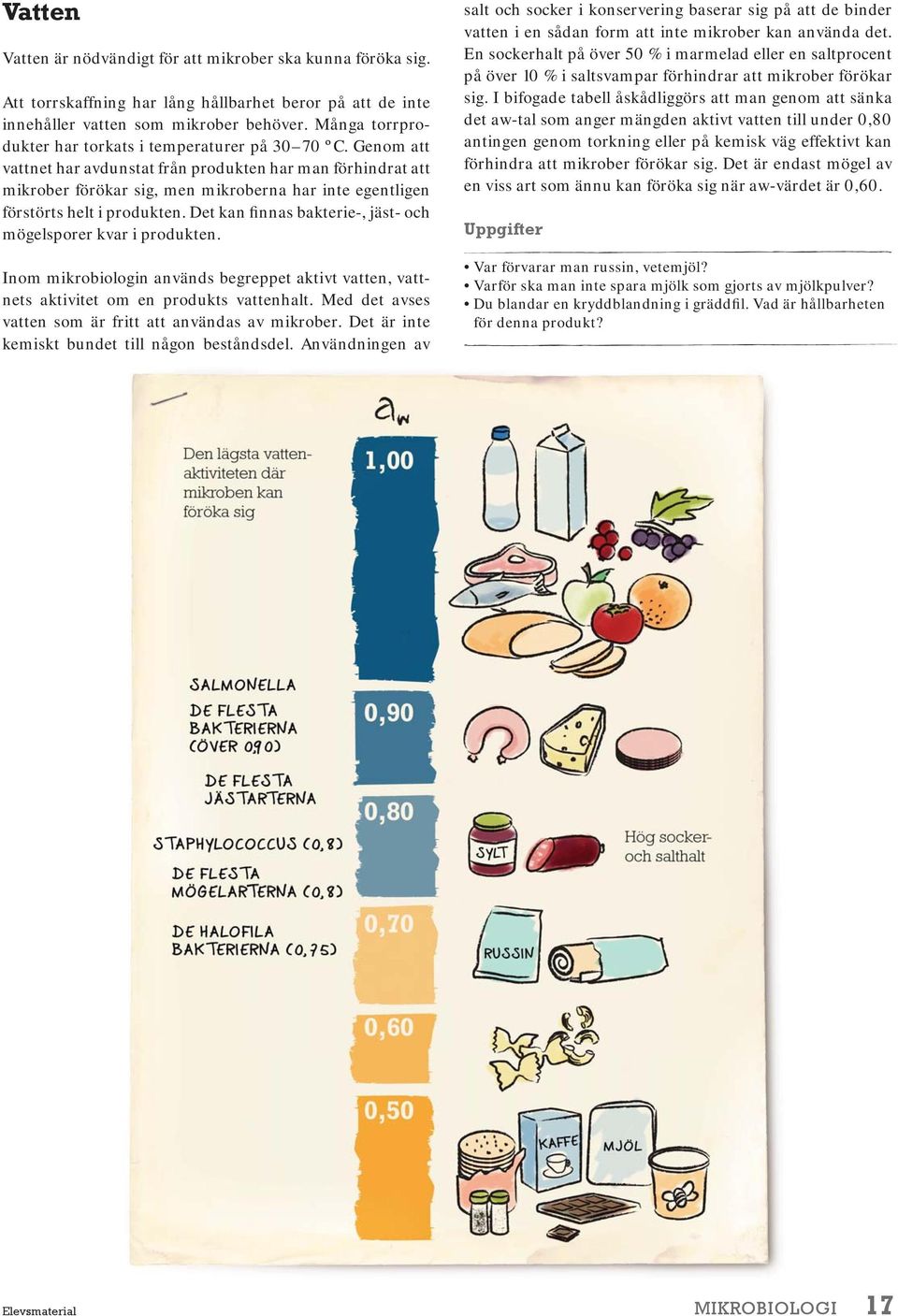 Genom att vattnet har avdunstat från produkten har man förhindrat att mikrober förökar sig, men mikroberna har inte egentligen förstörts helt i produkten.