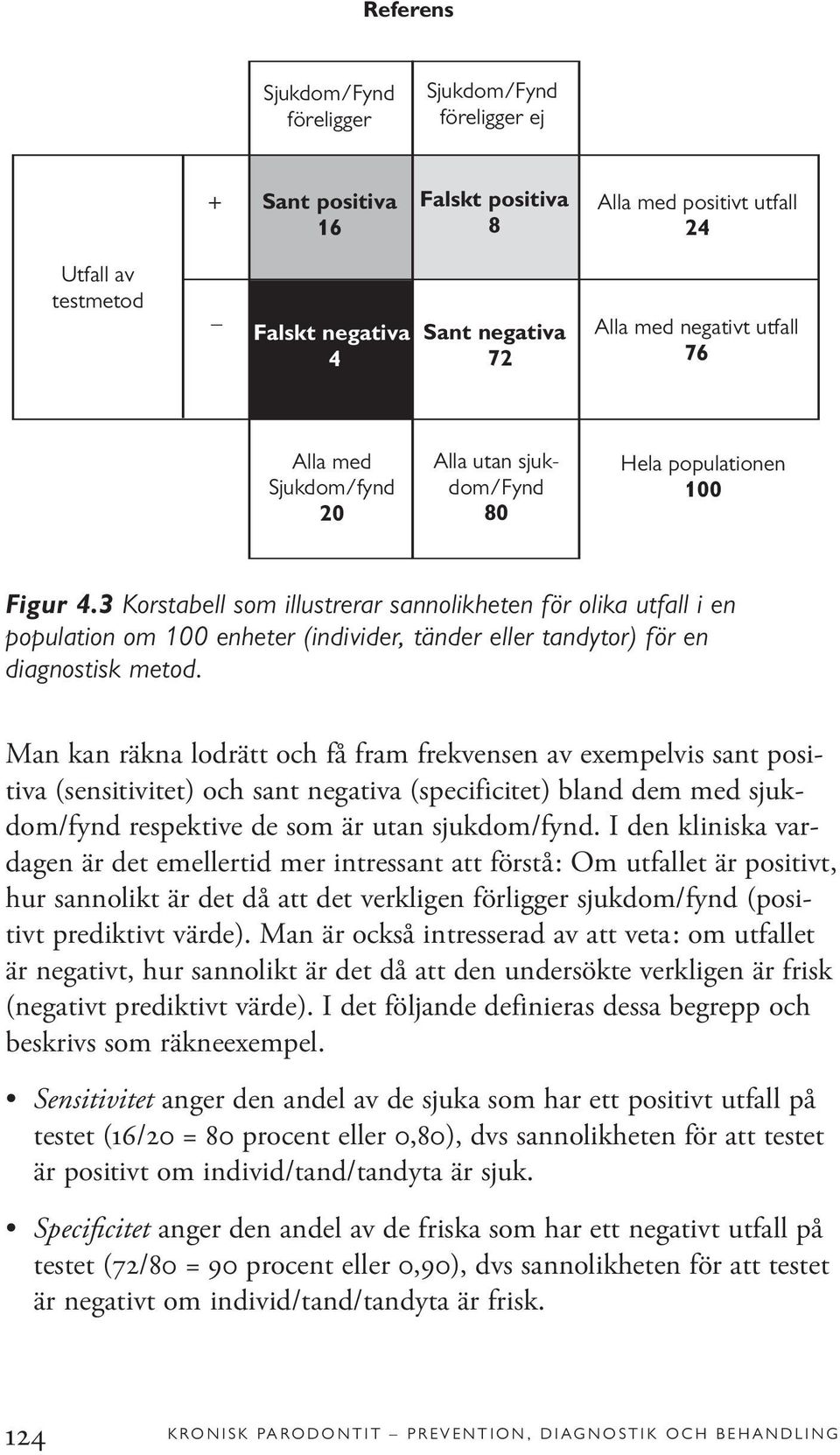 3 Korstabell som illustrerar sannolikheten för olika utfall i en population om 100 enheter (individer, tänder eller tandytor) för en diagnostisk metod.