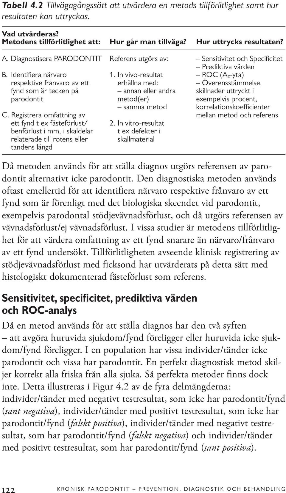 In vivo-resultat ROC (A z-yta) respektive frånvaro av ett erhållna med: Överensstämmelse, fynd som är tecken på annan eller andra skillnader uttryckt i parodontit metod(er) exempelvis procent, samma