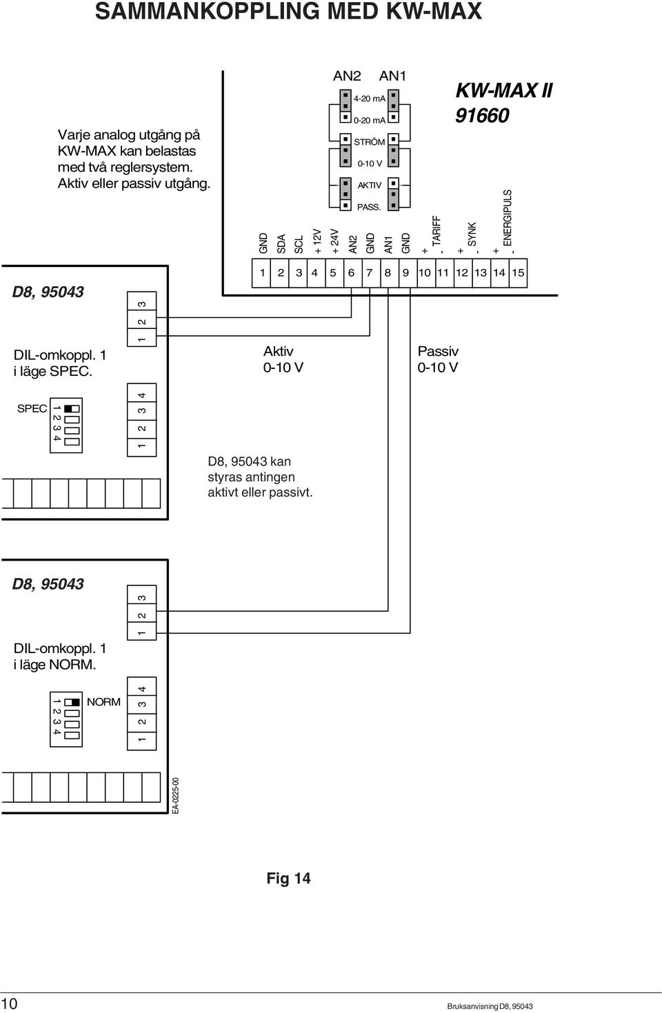 + 12V + 24V AN2 GND AN1 GND + TARIFF - KW-MAX II 91660 + SYNK - + ENERGIPULS - C8, D8, 95043 95040-41 DIL-omkoppl. 1 i läge SPEC.