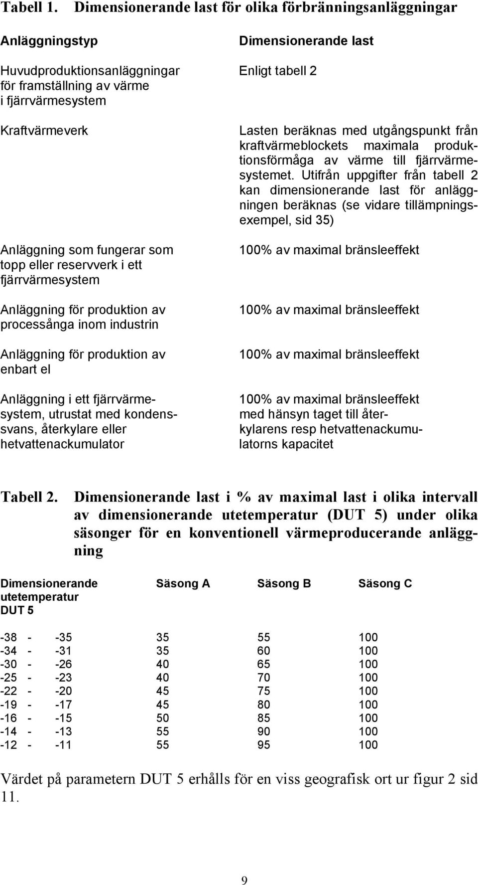 Anläggning som fungerar som topp eller reservverk i ett fjärrvärmesystem Anläggning för produktion av processånga inom industrin Anläggning för produktion av enbart el Anläggning i ett