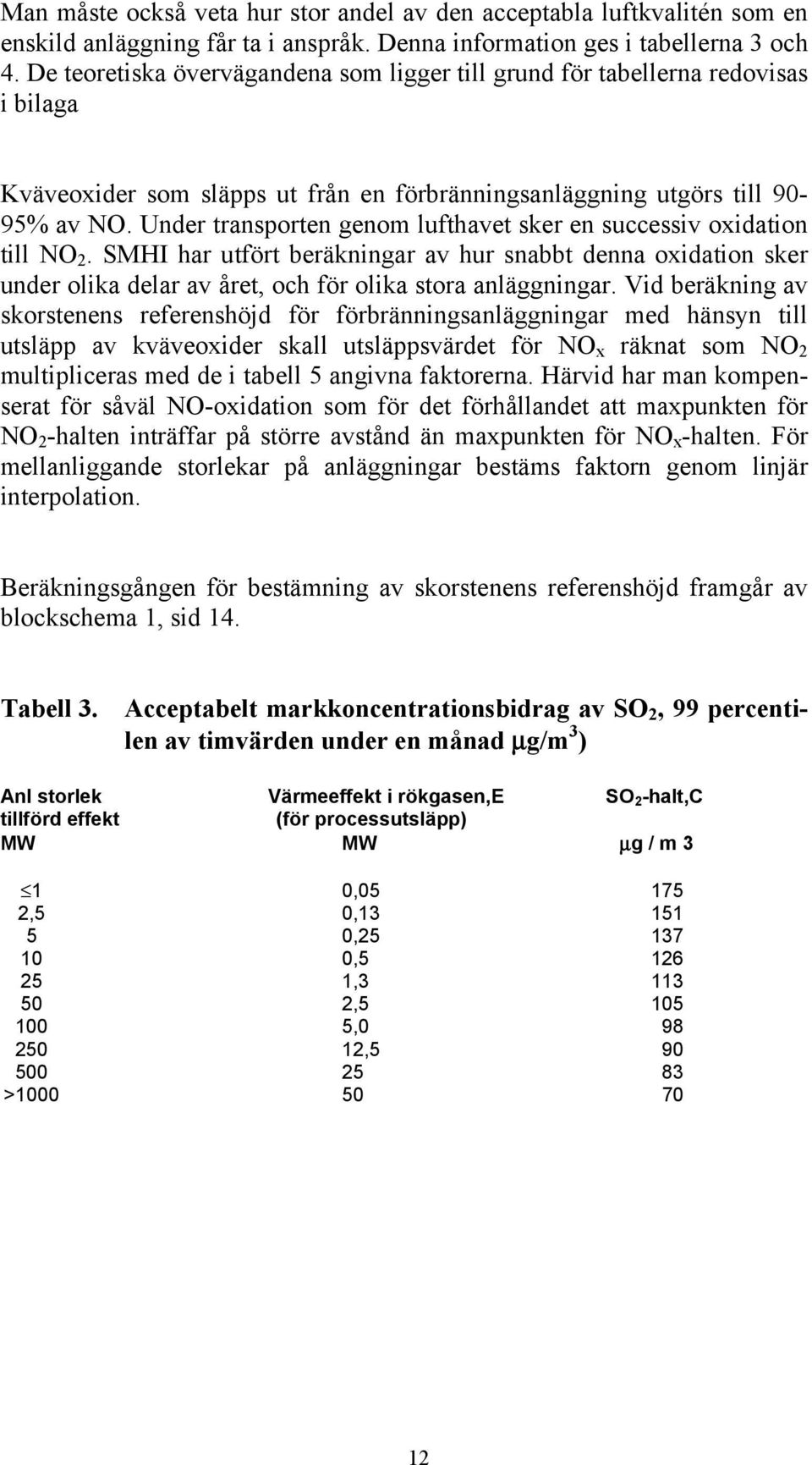 Under transporten genom lufthavet sker en successiv oxidation till NO 2. SMHI har utfört beräkningar av hur snabbt denna oxidation sker under olika delar av året, och för olika stora anläggningar.