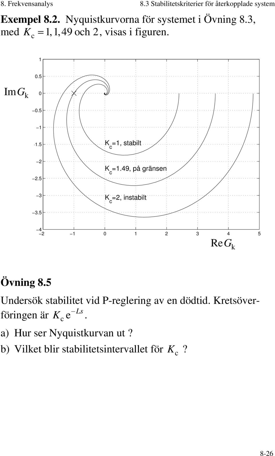 5 2 2.5 K c =, stabilt K c =.49, på gränsen 3 K c =2, instabilt 3.5 4 2 0 2 3 4 5 Real(G L (jω)) ReG k Övning 8.