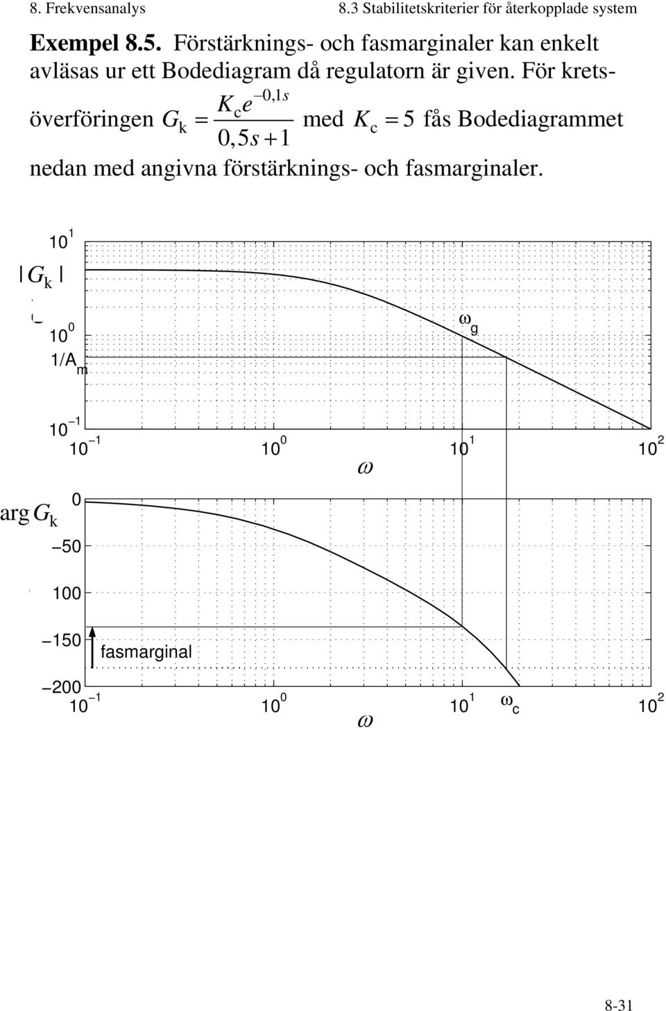 För kretsöverföringen Gk = 0,s Ke c 0,5s + med K c = 5 fås Bodediagrammet nedan med angivna