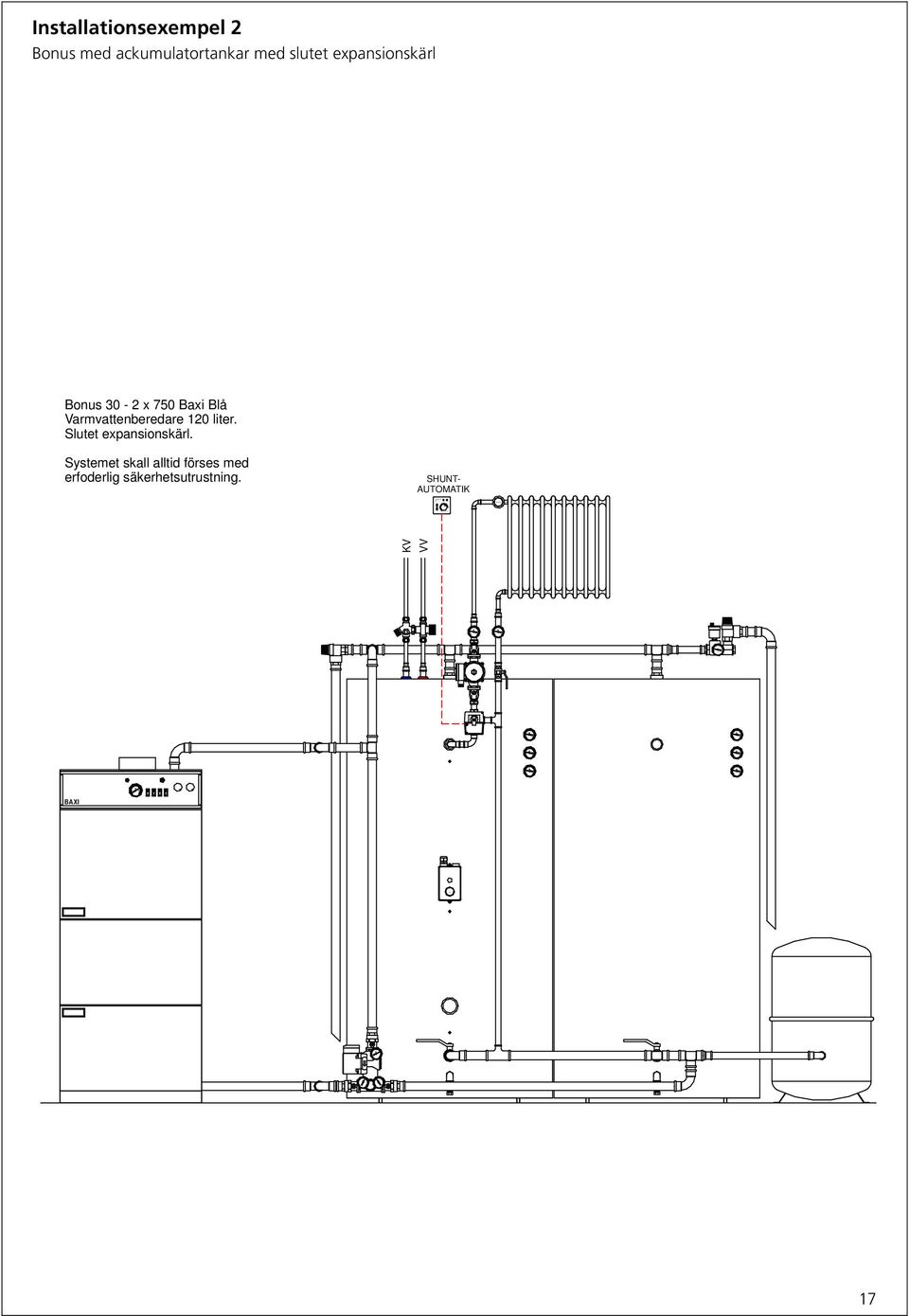 2, 5 3,0 20 20 20 40 60 80 0 120 40 60 80 0 120 40 60 80 0 120 100 100 100 Installationsexempel 2 Bonus med ackumulatortankar med slutet expansionskärl Bonus
