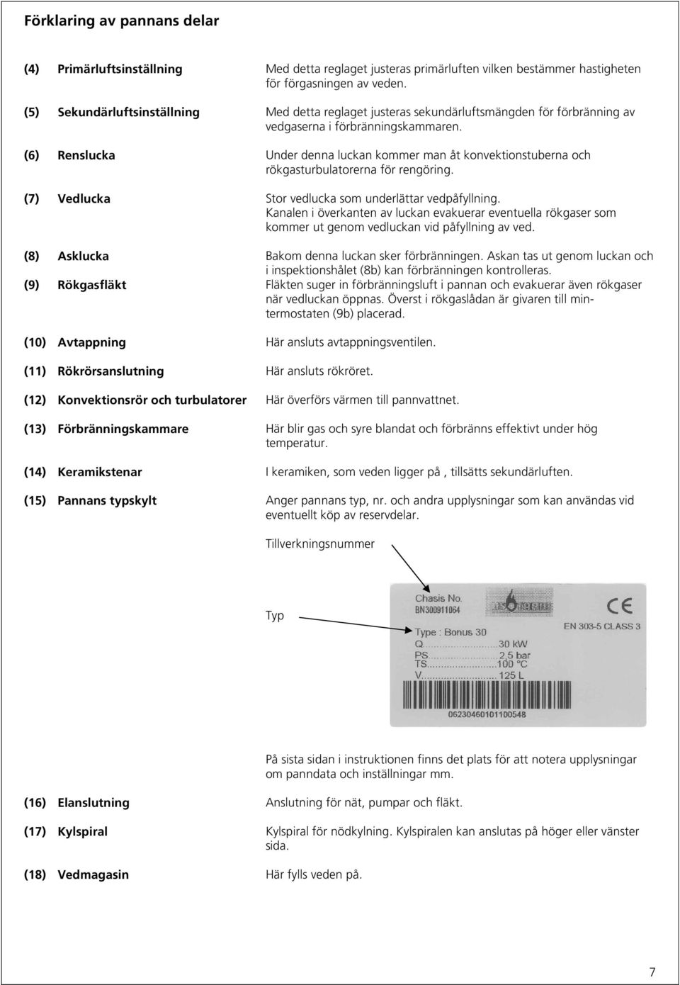 (6) Renslucka Under denna luckan kommer man åt konvektionstuberna och rökgasturbulatorerna för rengöring. (7) Vedlucka Stor vedlucka som underlättar vedpåfyllning.