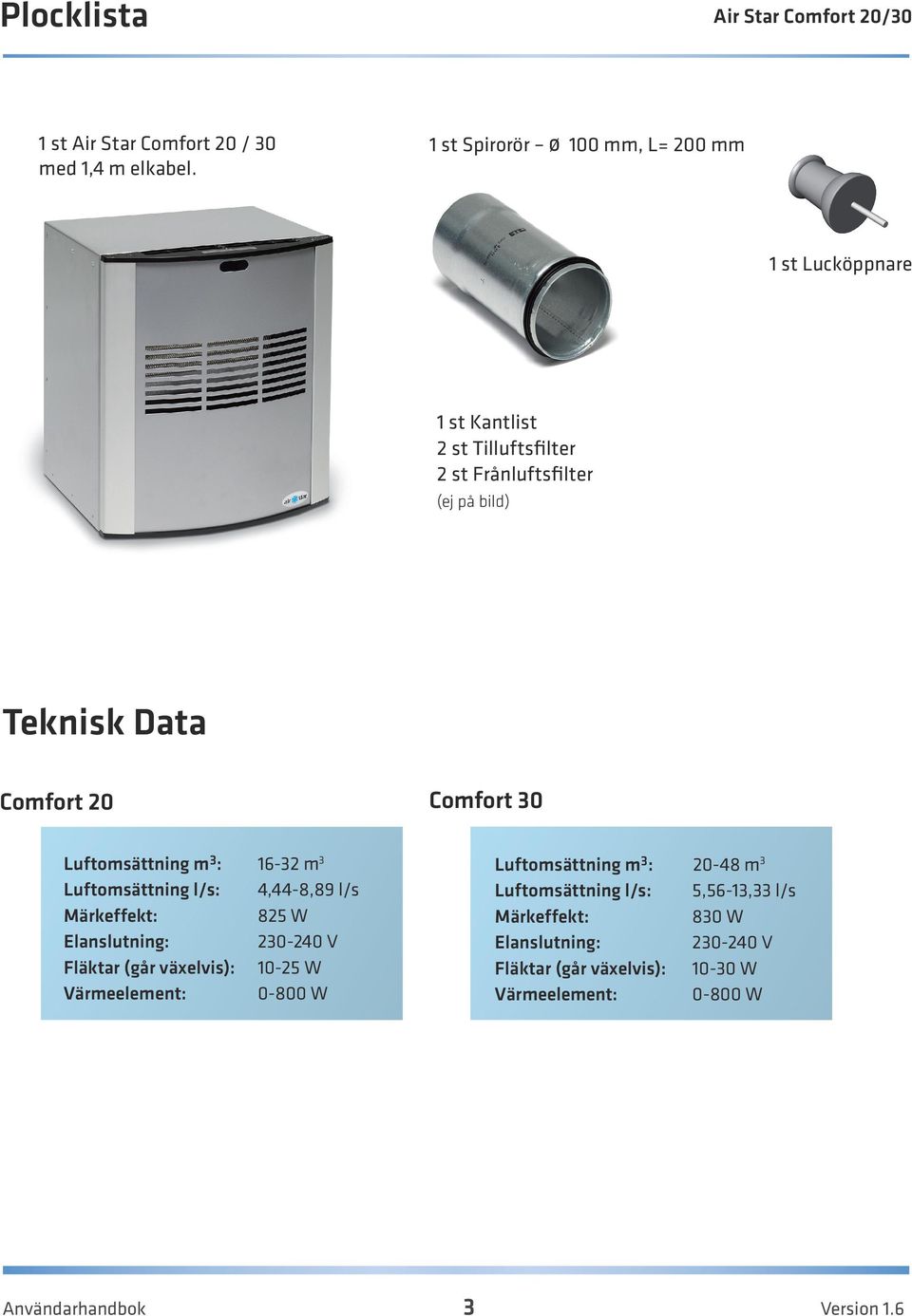20 Comfort 30 Luftomsättning m 3 : 16-32 m 3 Luftomsättning l/s: 4,44-8,89 l/s Märkeffekt: 825 W Elanslutning: 230-240 V Fläktar (går