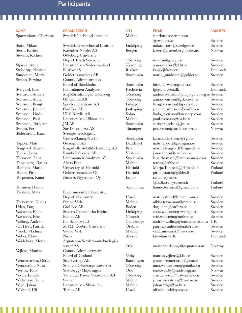 se Stjärne, Anna Länsstyrelsen Södermanland Nyköping anna.stjarne@d.lst.se Stubdrup, Kristine Ejlskova/S Risskov kss@ejlskov.