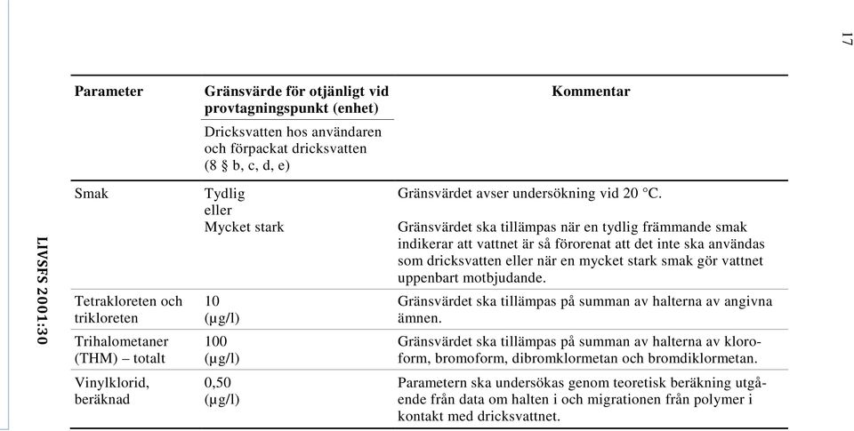 Gränsvärdet ska tillämpas när en tydlig främmande smak indikerar att vattnet är så förorenat att det inte ska användas som dricksvatten eller när en mycket stark smak gör vattnet uppenbart