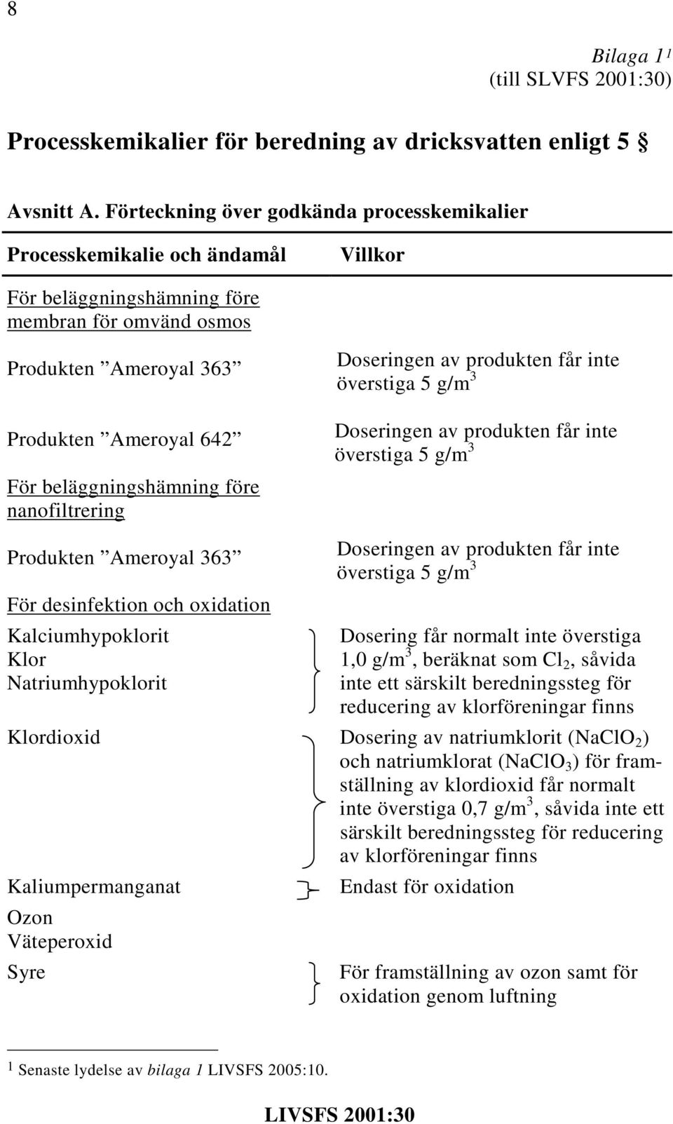 beläggningshämning före nanofiltrering Doseringen av produkten får inte överstiga 5 g/m 3 Doseringen av produkten får inte överstiga 5 g/m 3 Produkten Ameroyal 363 För desinfektion och oxidation