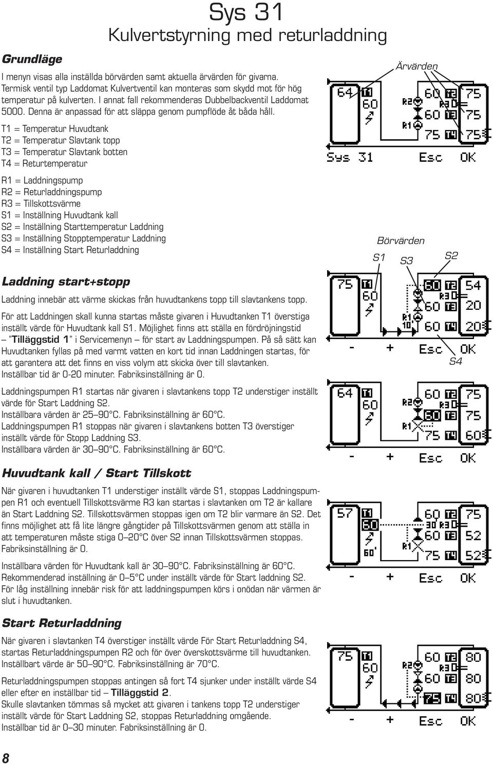 T1 = Temperatur Huvudtank T2 = Temperatur Slavtank topp T3 = Temperatur Slavtank botten T4 = Returtemperatur R1 = Laddningspump R2 = Returladdningspump R3 = Tillskottsvärme S1 = Inställning Huvudtank