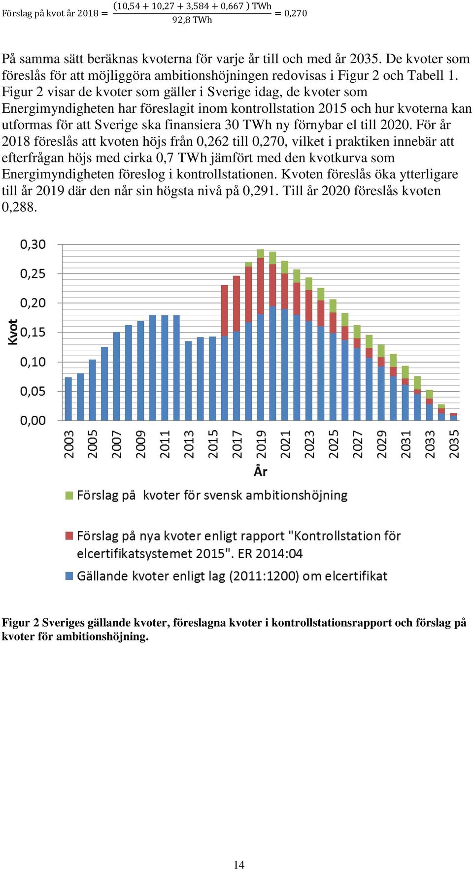 Figur 2 visar de kvoter som gäller i Sverige idag, de kvoter som Energimyndigheten har föreslagit inom kontrollstation 2015 och hur kvoterna kan utformas för att Sverige ska finansiera 30 TWh ny