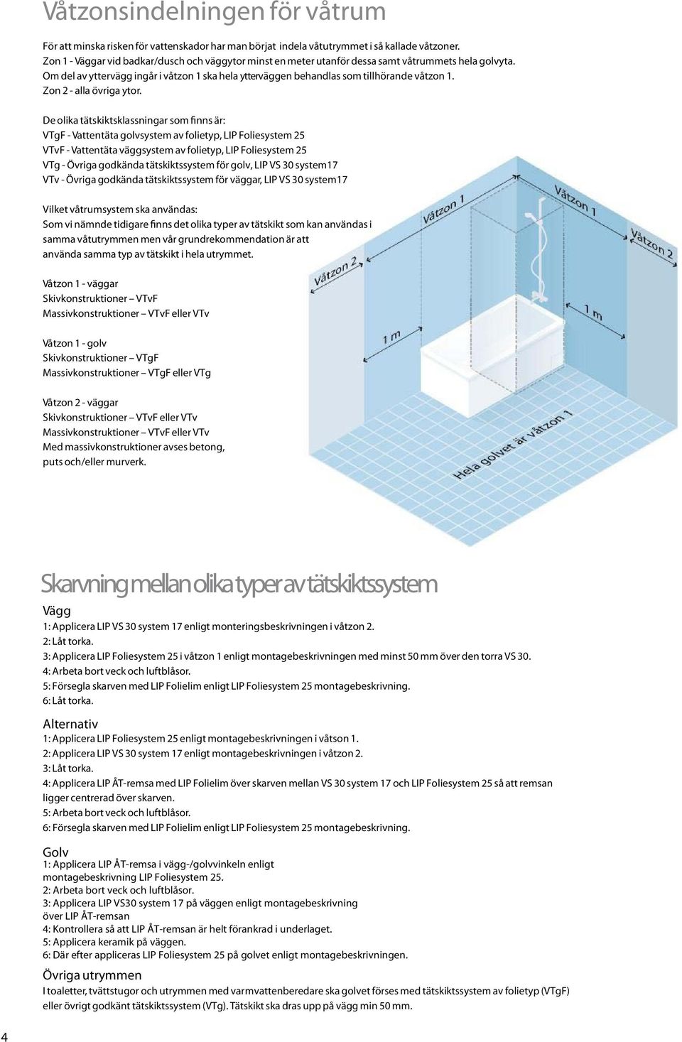 Zon - alla övriga ytor.