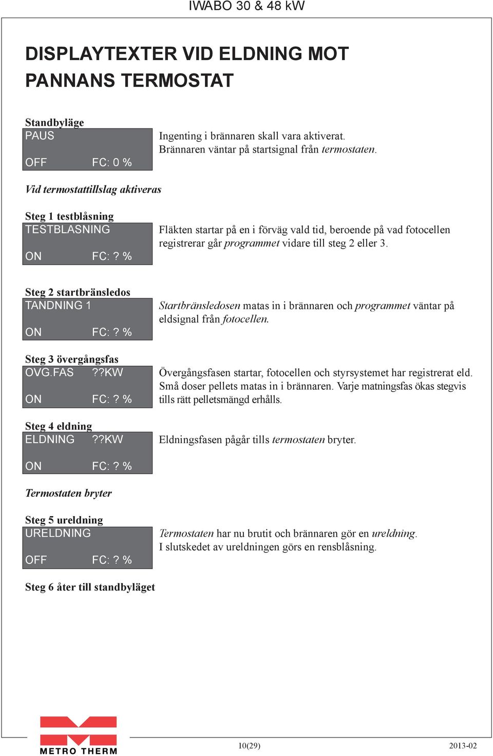 Steg 2 startbränsledos TANDNING 1 ON FC:? % Startbränsledosen matas in i brännaren och programmet väntar på eldsignal från fotocellen. Steg 3 övergångsfas OVG.FAS?