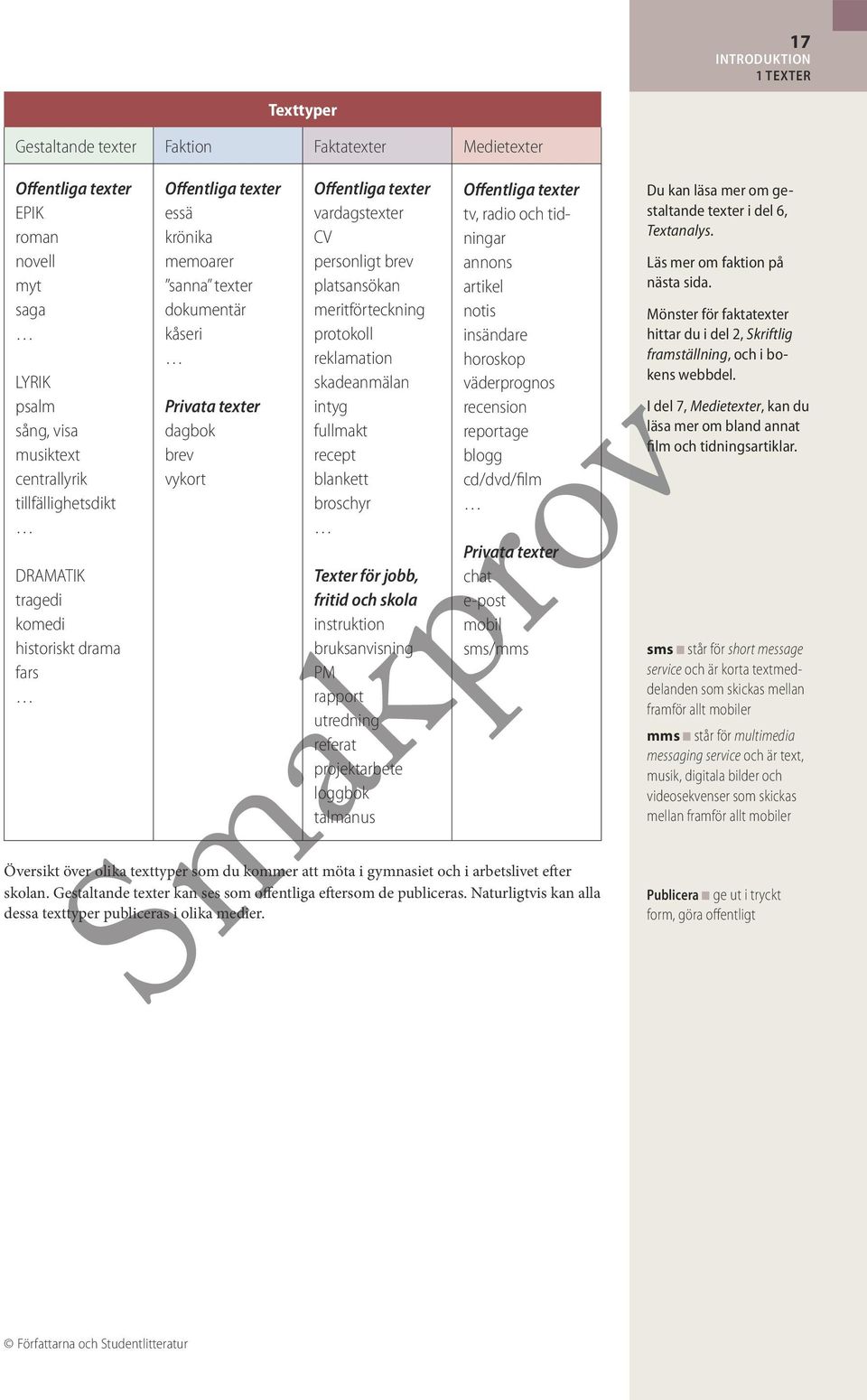 brev platsansökan meritförteckning protokoll reklamation skadeanmälan intyg fullmakt recept blankett broschyr Texter för jobb, fritid och skola instruktion bruksanvisning PM rapport utredning referat