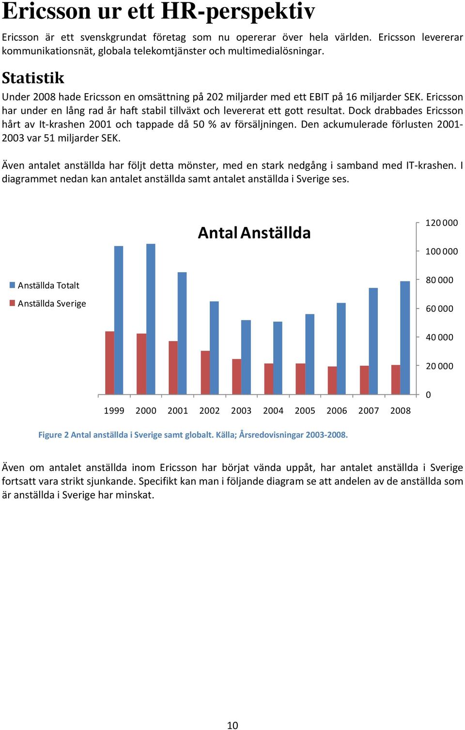 Dock drabbades Ericsson hårt av It krashen 2001 och tappade då 50 % av försäljningen. Den ackumulerade förlusten 2001 2003 var 51 miljarder SEK.