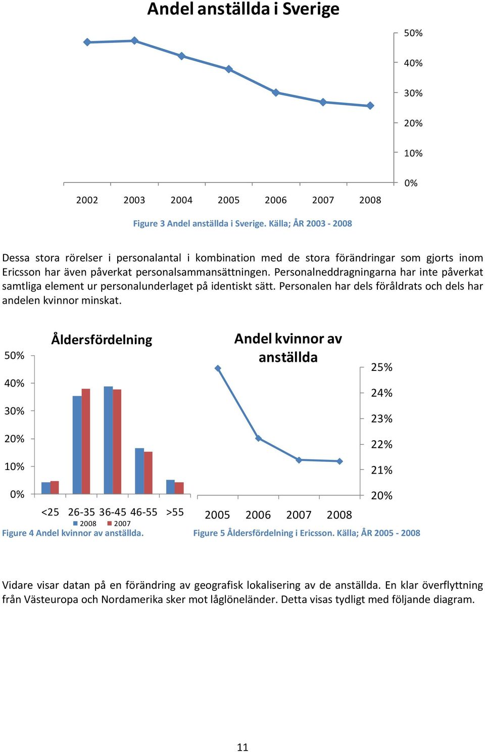 Personalneddragningarna har inte påverkat samtliga element ur personalunderlaget på identiskt sätt. Personalen har dels föråldrats och dels har andelen kvinnor minskat.