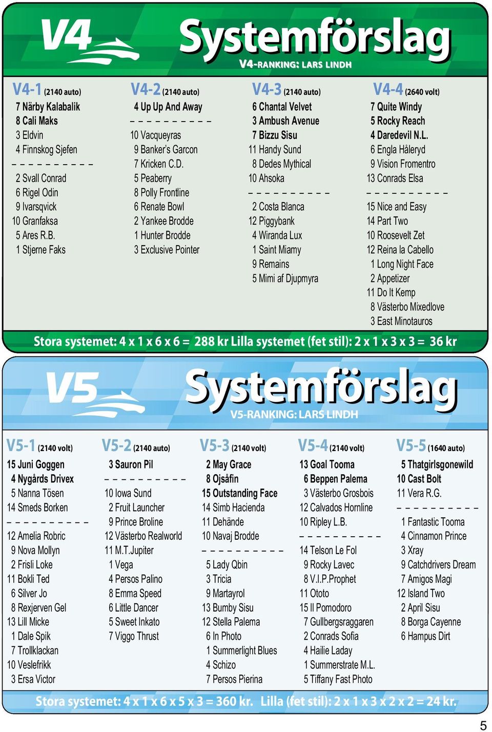 5 Peaberry 8 Polly Frontline 6 Renate Bowl 2 Yankee Brodde 1 Hunter Brodde 3 Exclusive Pointer Systemförslag V4-RANKING: LARS LINDH V4-6 Chantal Velvet 3 Ambush Avenue 7 Bizzu Sisu 11 Handy Sund 8