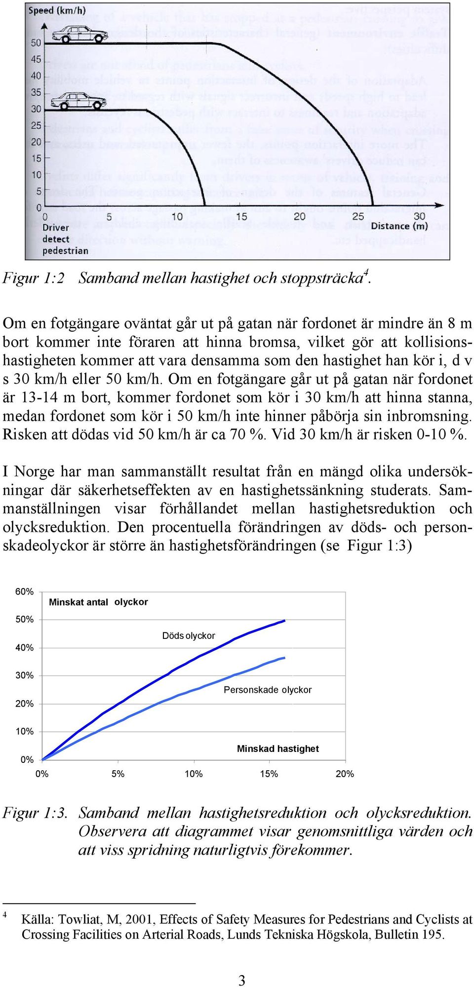 kör i, d v s 30 km/h eller 50 km/h.