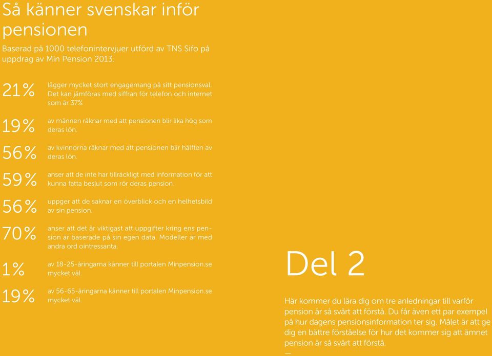 Det kan jämföras med siffran för telefon och internet som är 37% av männen räknar med att pensionen blir lika hög som deras lön. av kvinnorna räknar med att pensionen blir hälften av deras lön.