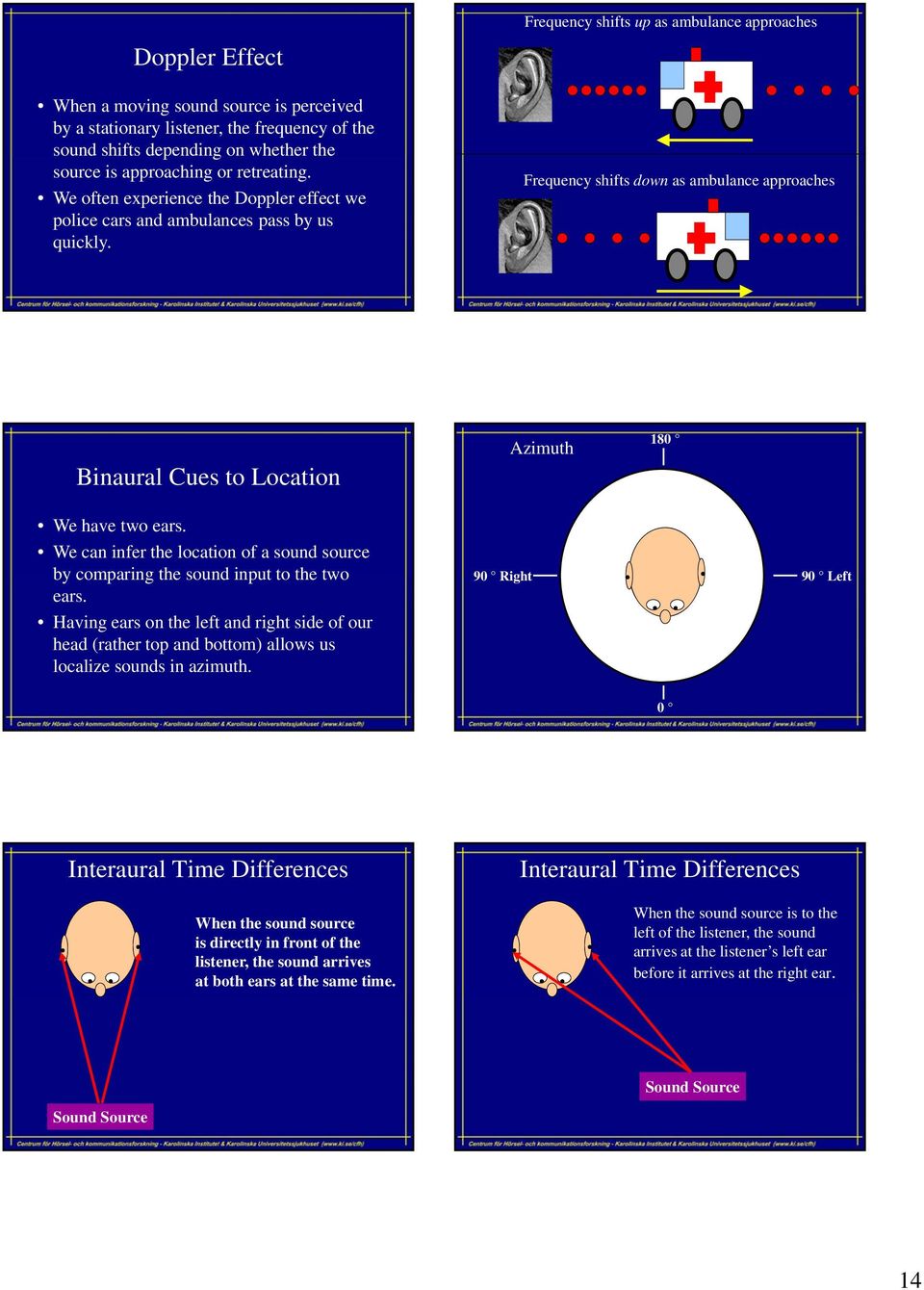 Frequency shifts up as ambulance approaches Frequency shifts down as ambulance approaches Binaural Cues to Location Azimuth 180 We have two ears.