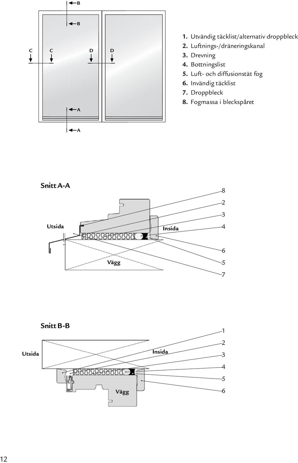 Luft- och diffusionstät fog 6. Invändig täcklist 7. Droppbleck 8.