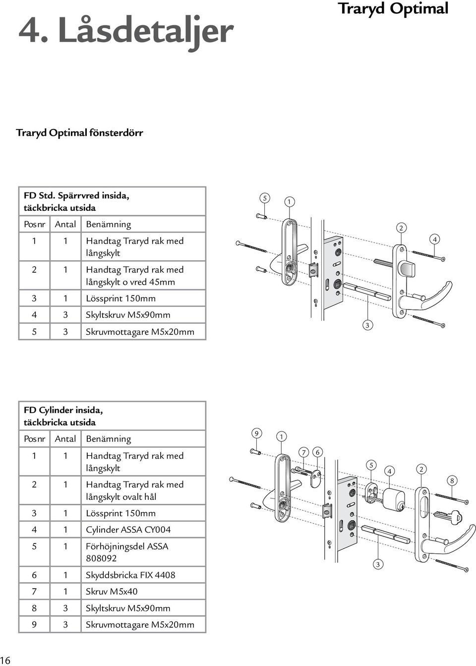 1 Lössprint 150mm 4 3 Skyltskruv M5x90mm 5 3 Skruvmottagare M5x20mm 3 FD Cylinder insida, täckbricka utsida Pos nr Antal Benämning 1 1 Handtag Traryd rak