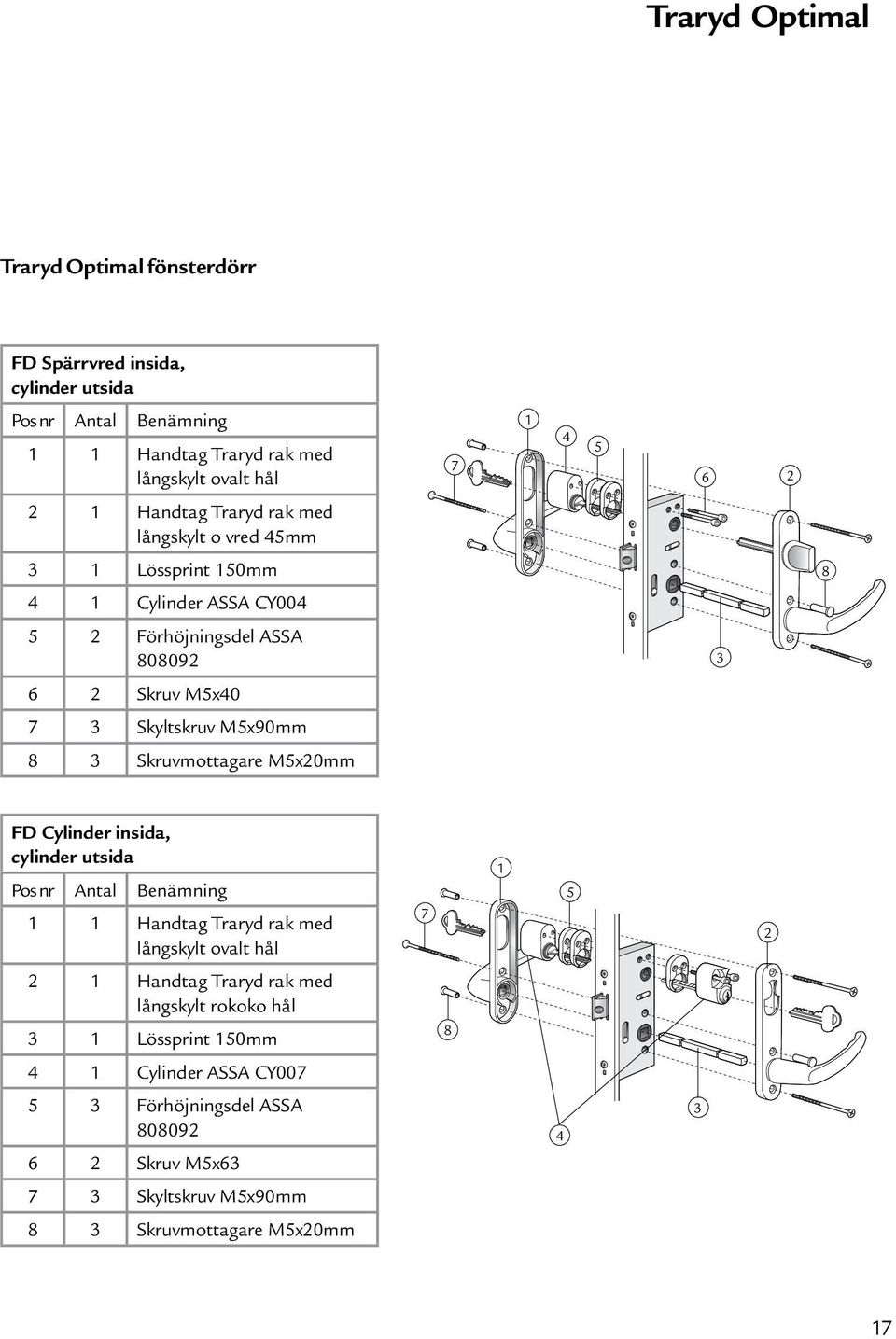 Skruvmottagare M5x20mm FD Cylinder insida, cylinder utsida Pos nr Antal Benämning 1 1 Handtag Traryd rak med långskylt ovalt hål 7 1 5 2 2 1 Handtag Traryd rak med