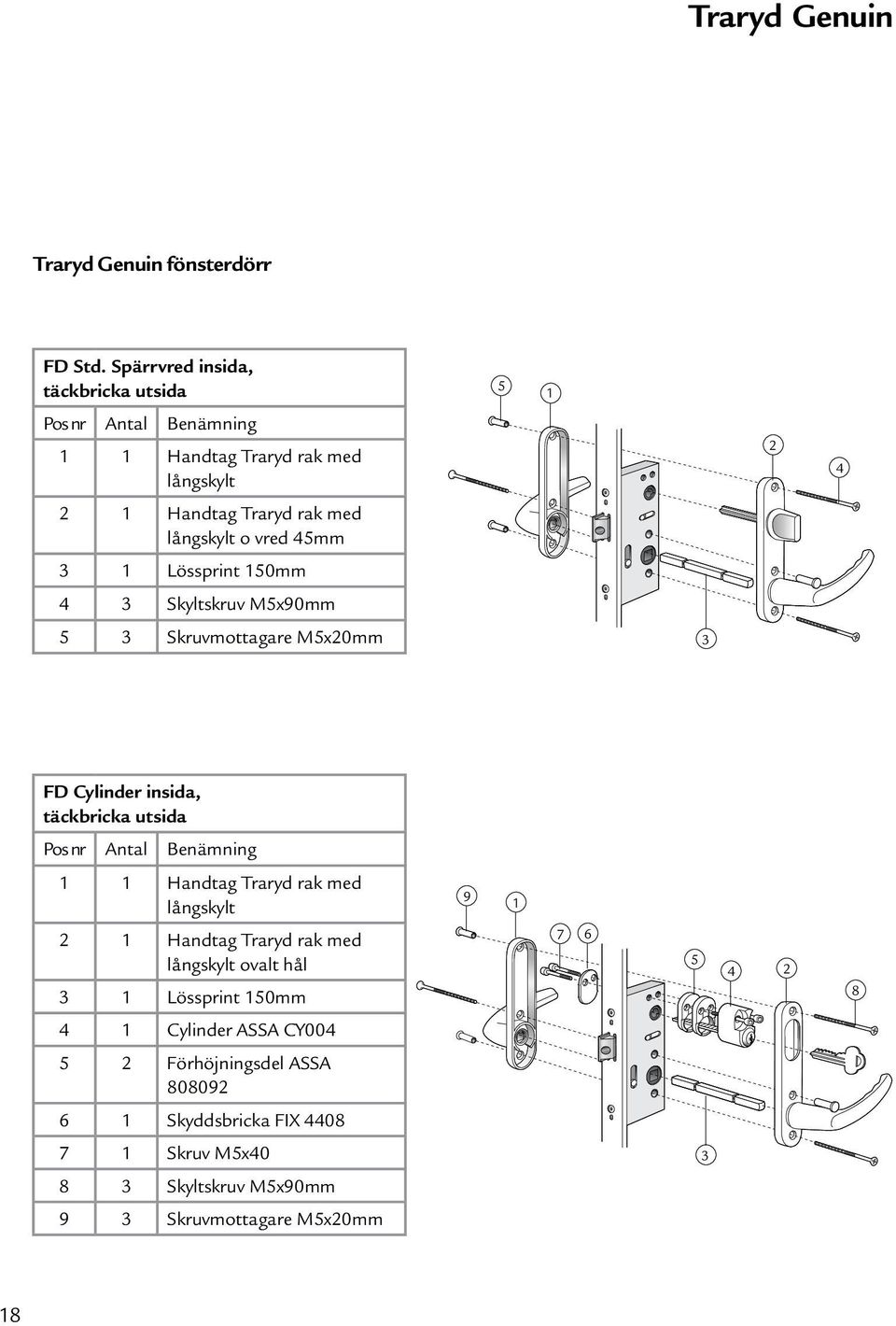 45mm 3 1 Lössprint 150mm 4 3 Skyltskruv M5x90mm 5 3 Skruvmottagare M5x20mm 3 FD Cylinder insida, täckbricka utsida Pos nr Antal Benämning 1 1 Handtag