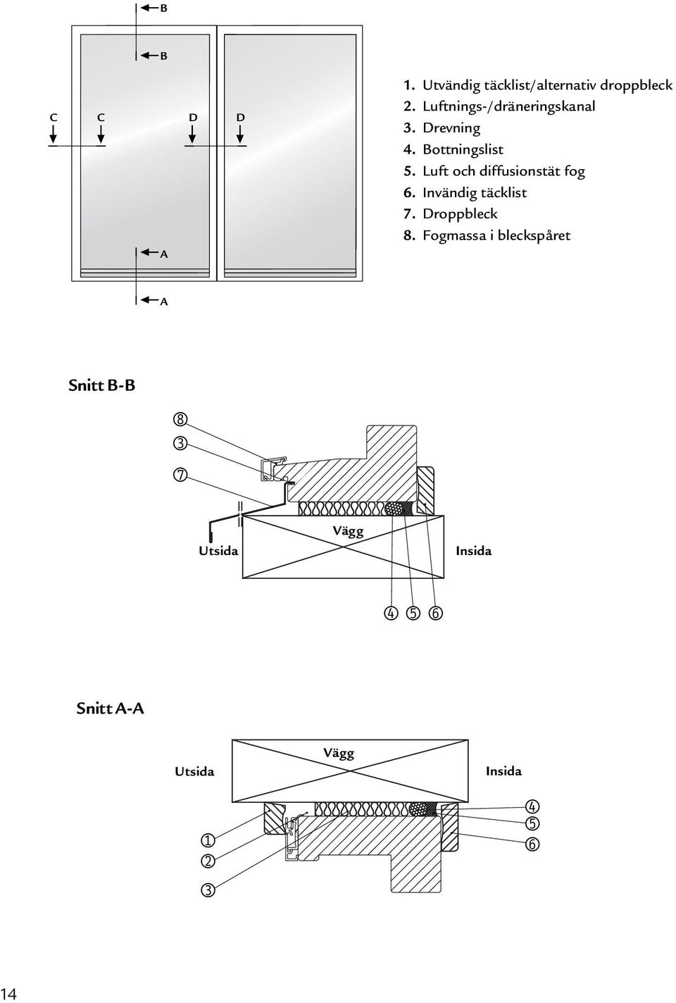 Luft och diffusionstät fog 6. Invändig täcklist 7. Droppbleck 8.