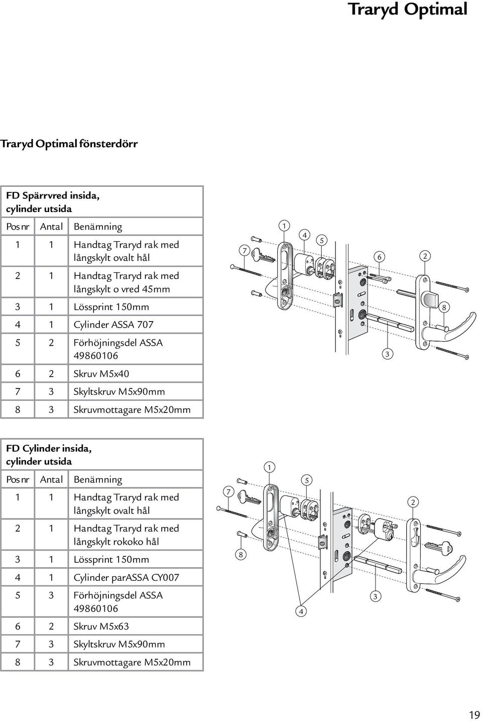 Skruvmottagare M5x20mm FD Cylinder insida, cylinder utsida Pos nr Antal Benämning Handtag Traryd rak med långskylt ovalt hål 7 5 2 2 Handtag Traryd rak med