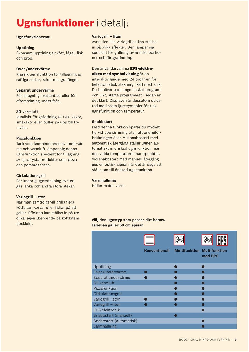 Pizzafunktion Tack vare kombinationen av undervärme och varmluft lämpar sig denna ugnsfunktion speciellt för tillagning av djupfrysta produkter som pizza och pommes frites.