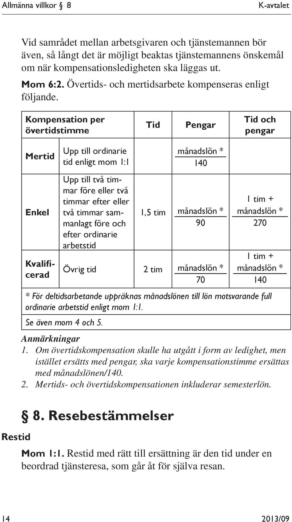 Kompensation per övertidstimme Tid Pengar Tid och pengar Mertid Enkel Kvalificerad Upp till ordinarie tid enligt mom 1:1 Upp till två timmar före eller två timmar efter eller två timmar sammanlagt