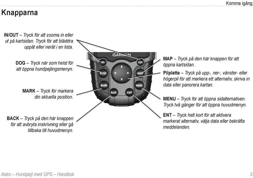 BACK Tryck på den här knappen för att avbryta inskrivning eller gå tillbaka till huvudmenyn. MAP Tryck på den här knappen för att öppna kartsidan.