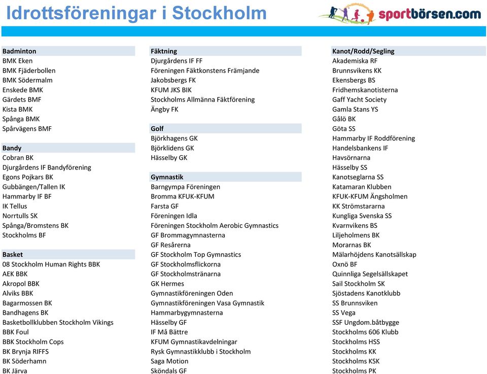 Spårvägens BMF Golf Göta SS Björkhagens GK Hammarby IF Roddförening Bandy Björklidens GK Handelsbankens IF Cobran BK Hässelby GK Havsörnarna Djurgårdens IF Bandyförening Hässelby SS Egons Pojkars BK